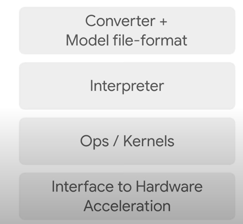 microsoft edge linux hardware acceleration